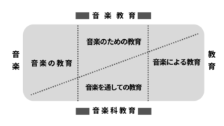 『音楽教育学』小川昌文を読む