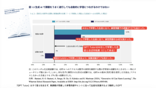 音楽科におけるAIの活用について2026.9